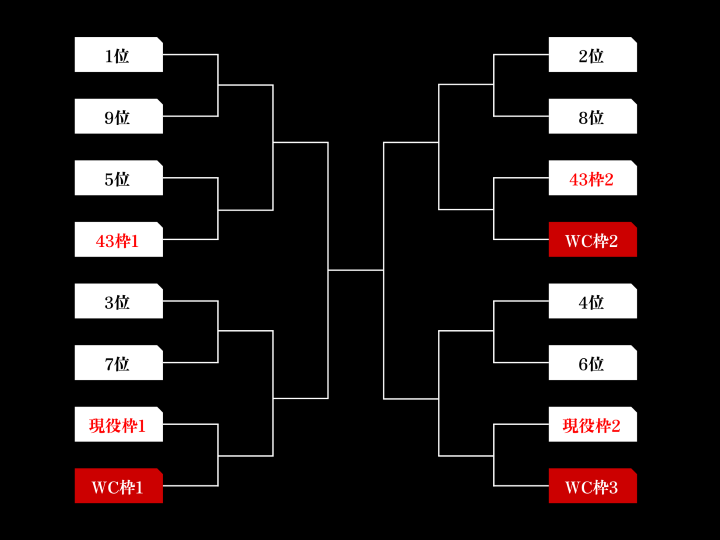 battle rule